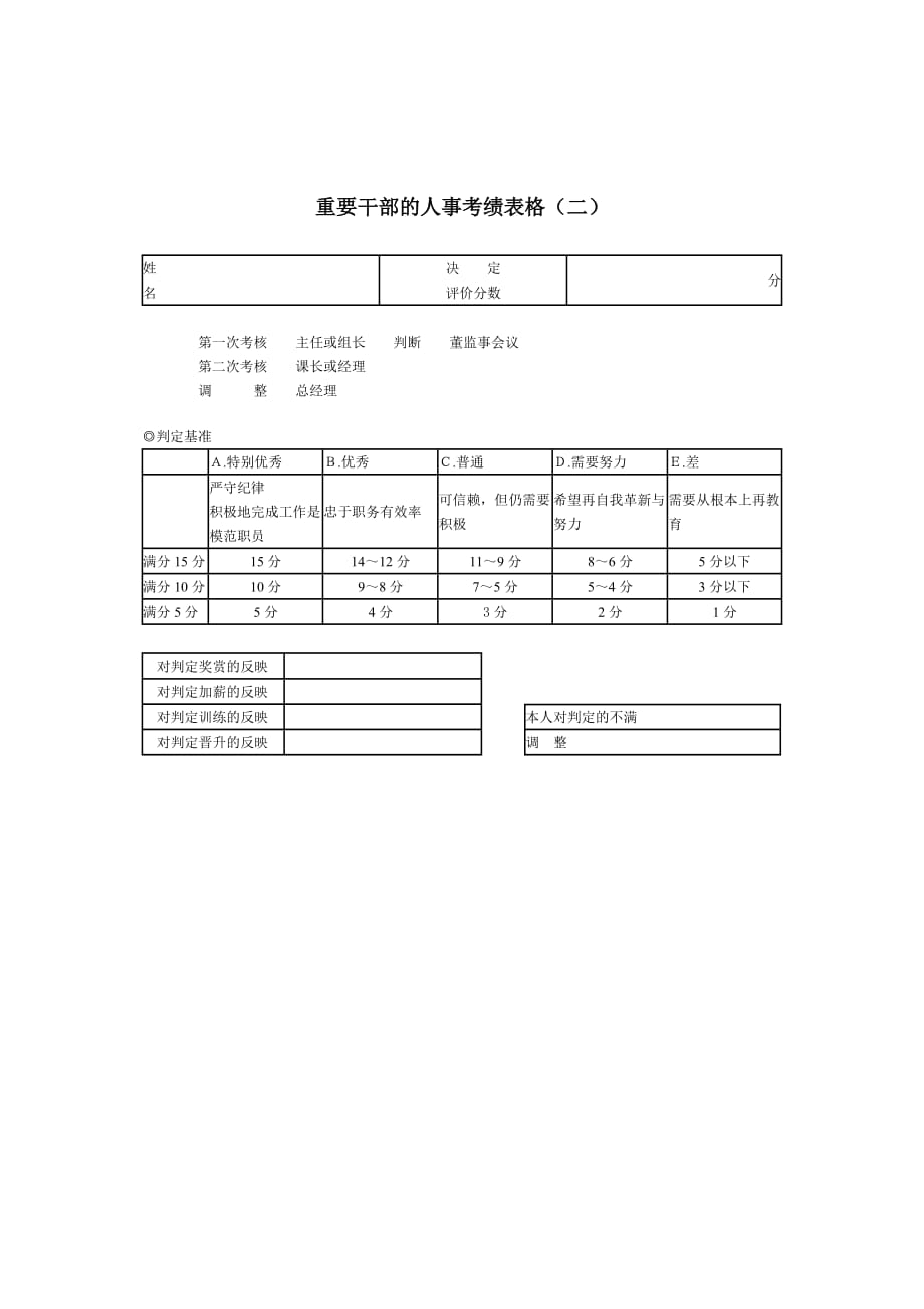 《精编》企业常用管理表格大全916_第1页