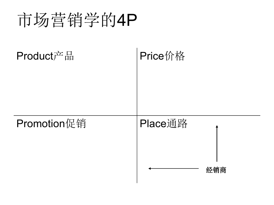 《精编》市场营销学经典培训讲义39_第2页