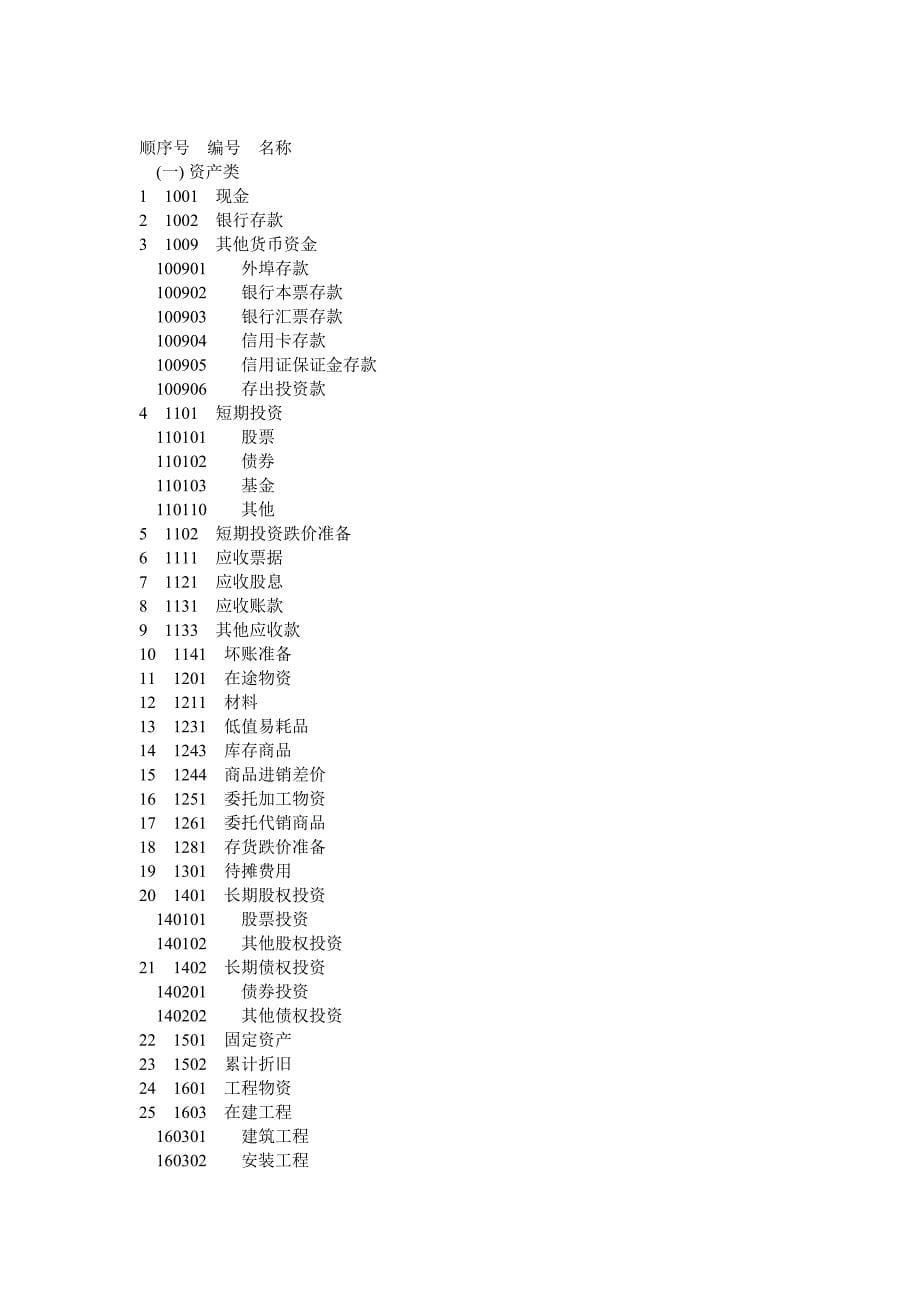 《精编》小企业财务会计制度范文_第5页