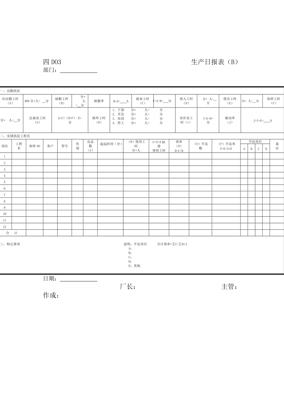 生产作业各类报表参考大全71_第1页