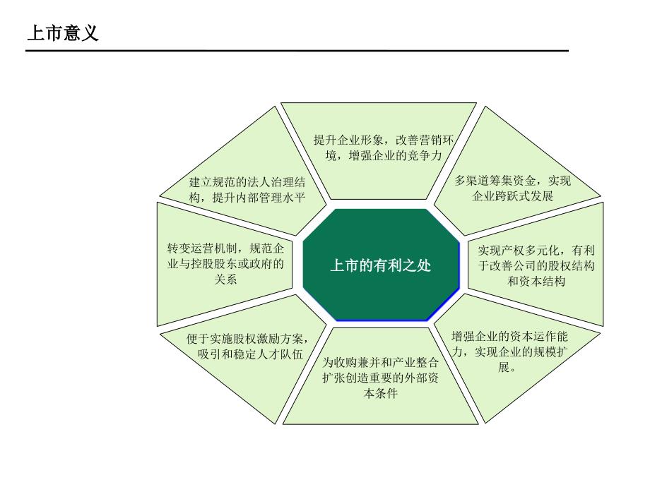 企业上市全过程介绍_第4页