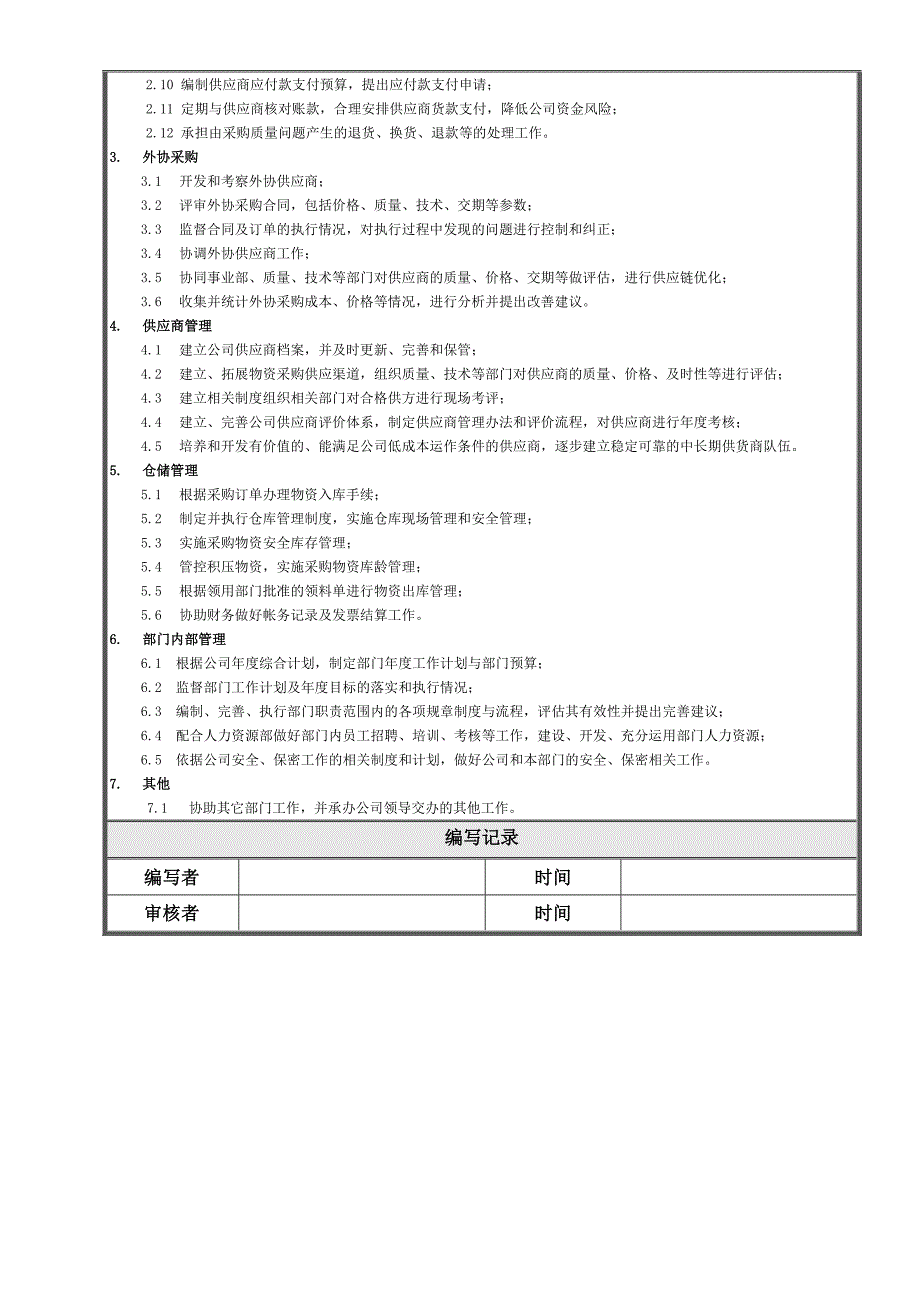 公司各部门职责.doc_第3页