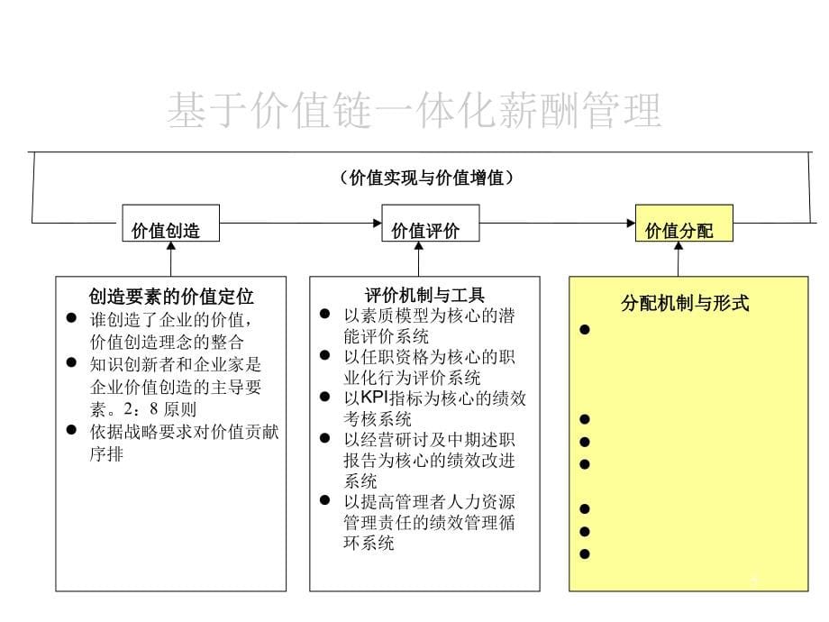 《精编》企业薪酬管理设计方案汇总篇21_第5页