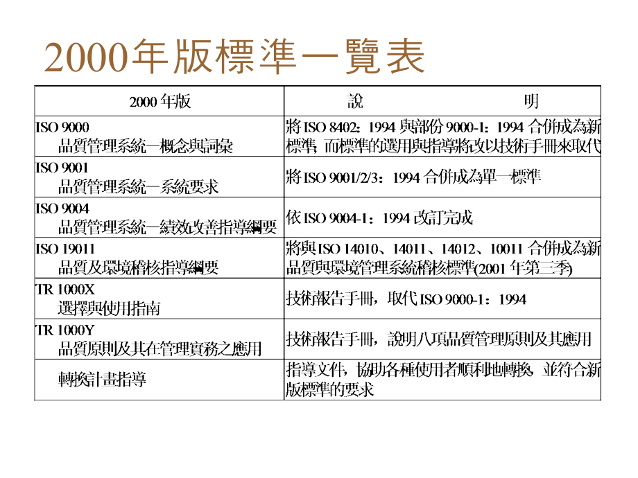 《精编》ISO质量管理体系培训资料2_第4页