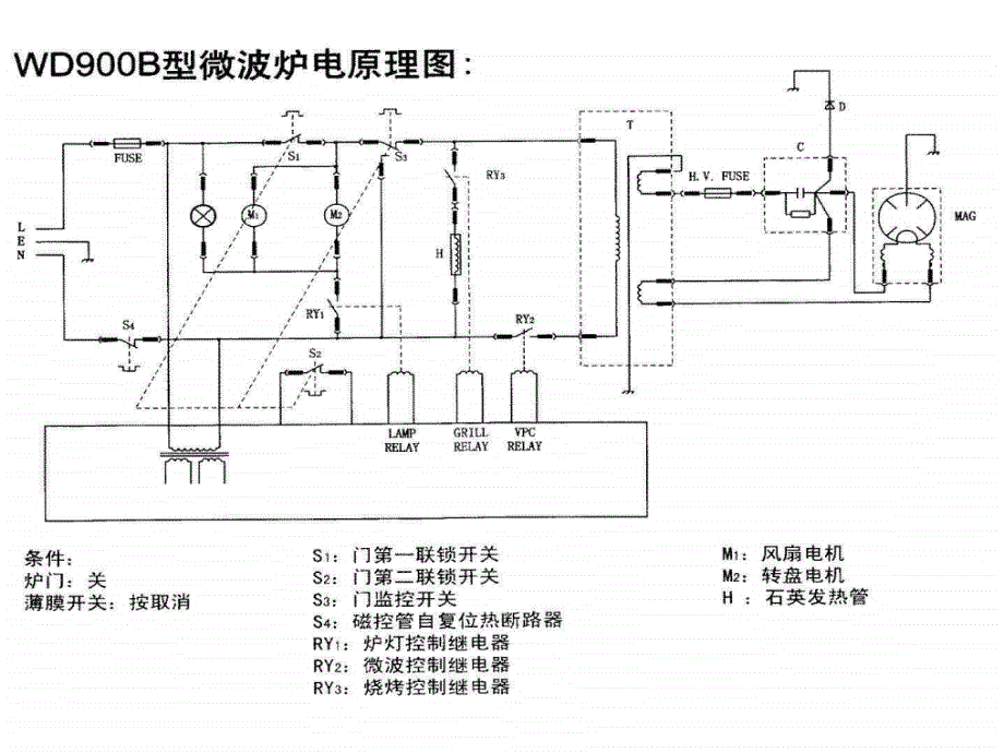 《精编》微波炉的基本外形结构分析_第3页