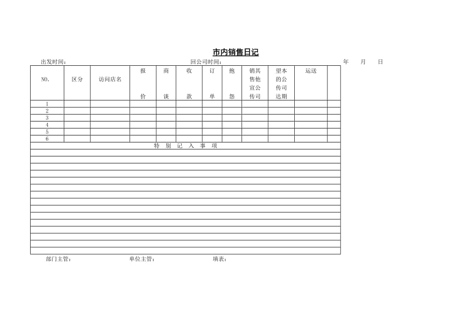 《精编》企业销售管理表格汇总33_第1页