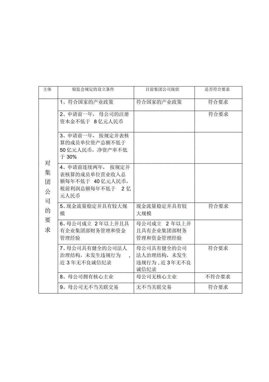 关于财务公司与资金管理中心模式的分析_第5页