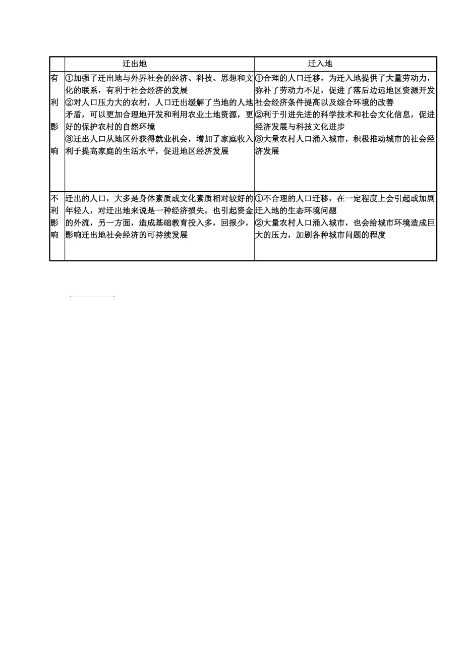 人口迁移对迁入地和迁出地的影响.doc_第1页