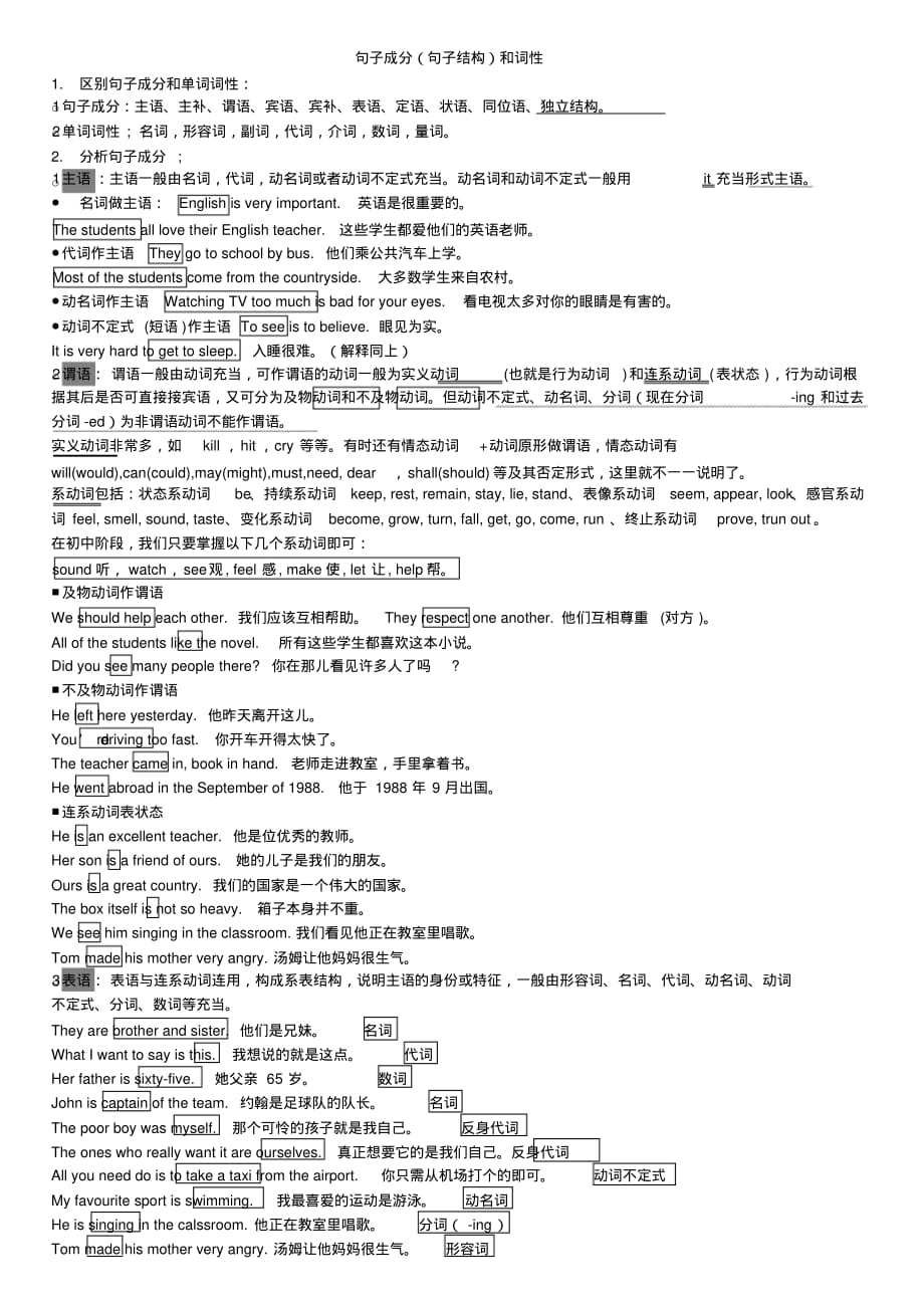 初中英语必备语法知识概要句子成分和词性解析_第1页