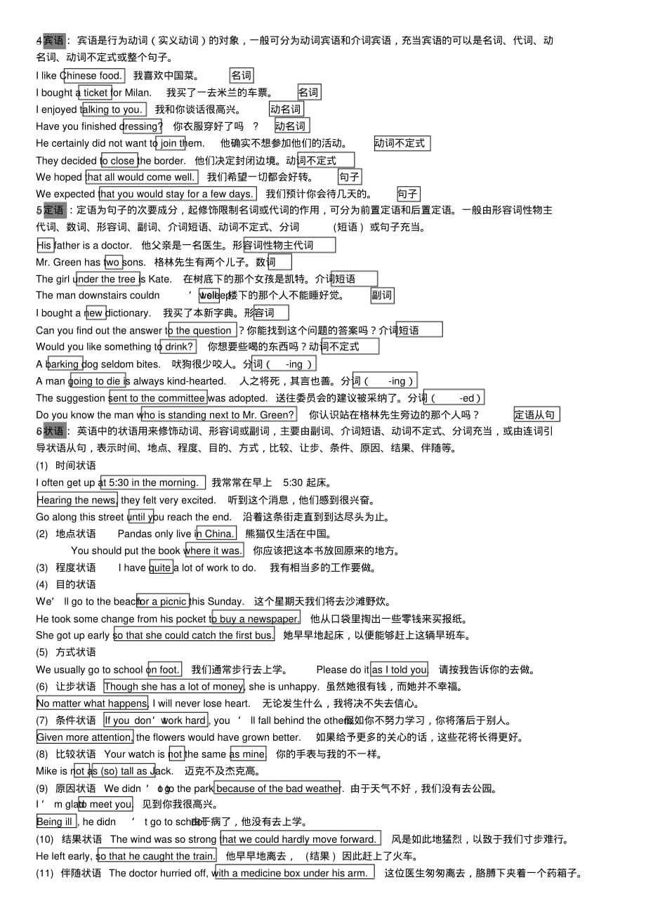 初中英语必备语法知识概要句子成分和词性解析_第2页