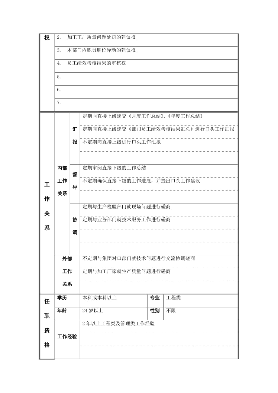 《精编》某公司技术部岗位说明书汇总大全85_第2页