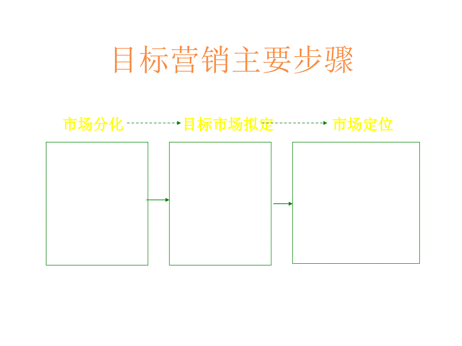 《精编》市场细分与目标市场的选定_第2页