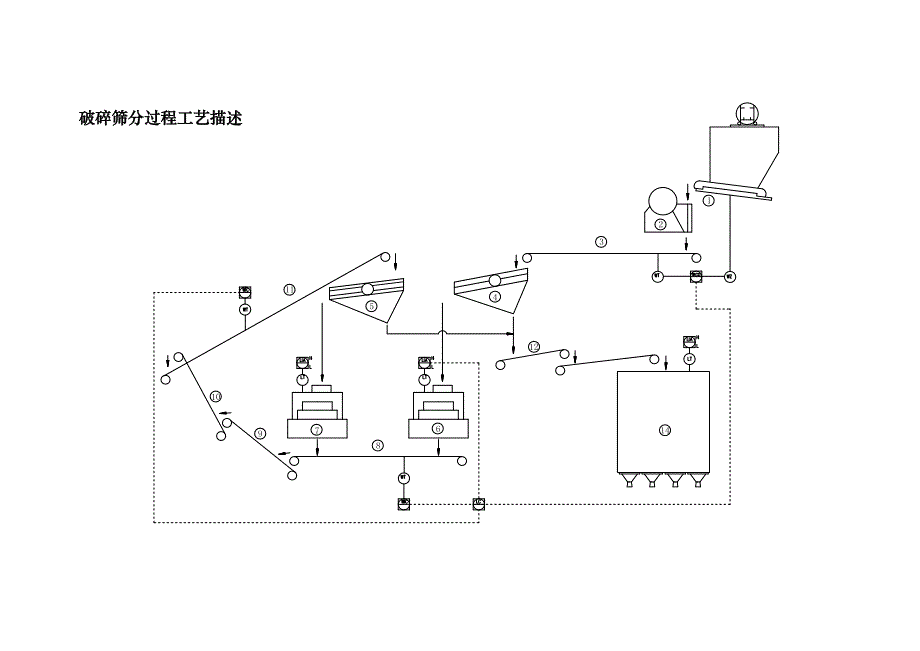 选矿自动化控制系统的的介绍_第4页