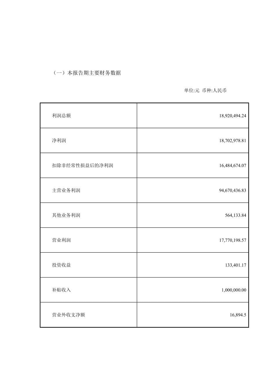 《精编》甘肃XX实业发展股份有限公司2004年度报告_第5页