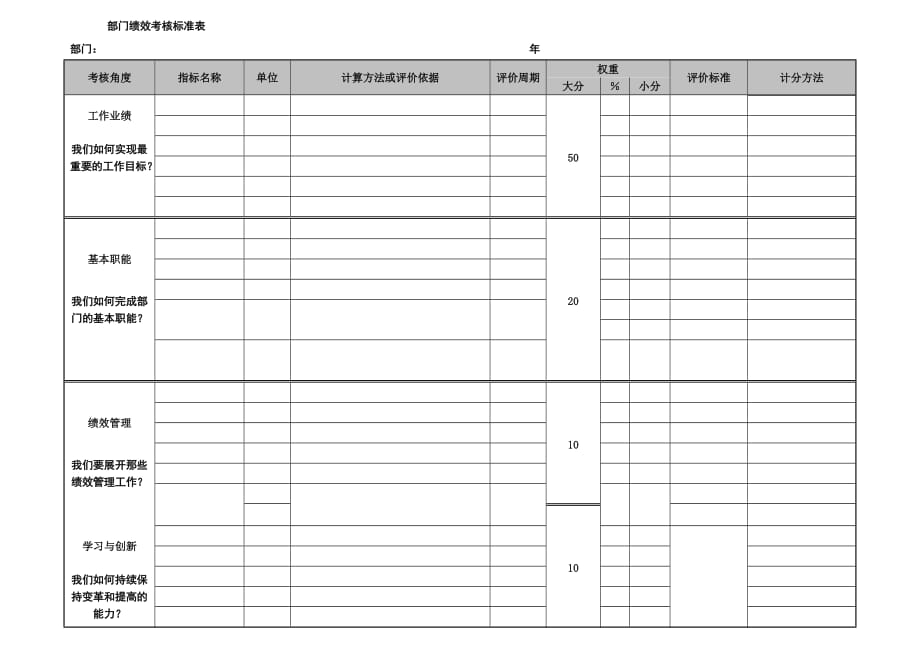 《精编》某集团绩效考核的标准模式11_第1页