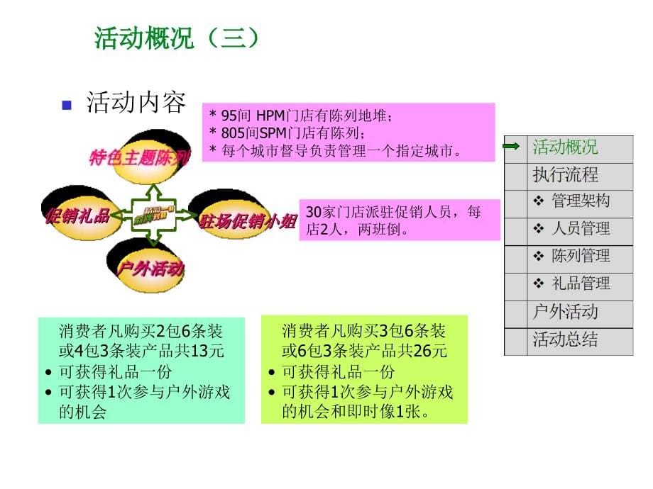 《精编》各知名企业促销计划大全16_第5页