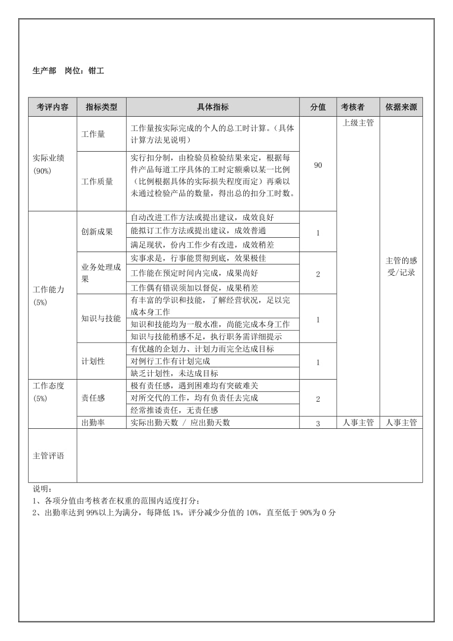 《精编》某集团年度绩效考核表汇总大全62_第1页