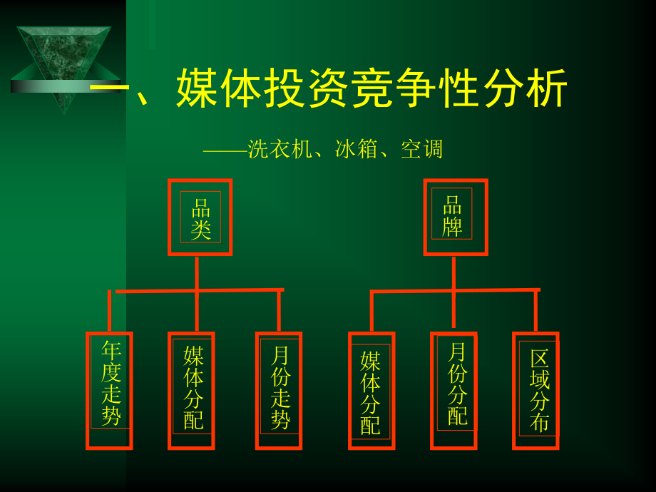 《精编》小天鹅集团品牌推广媒介策略_第4页