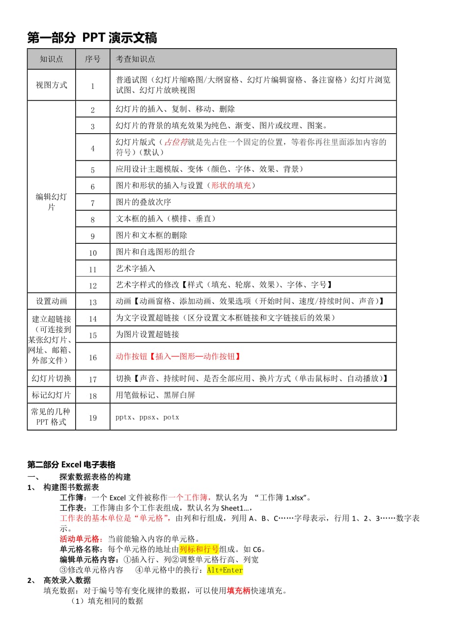 信息技术知识点汇总.doc_第1页