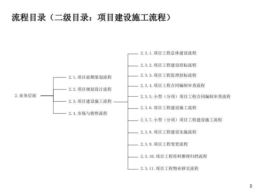 《精编》企业投资项目管理暂行办法_第2页