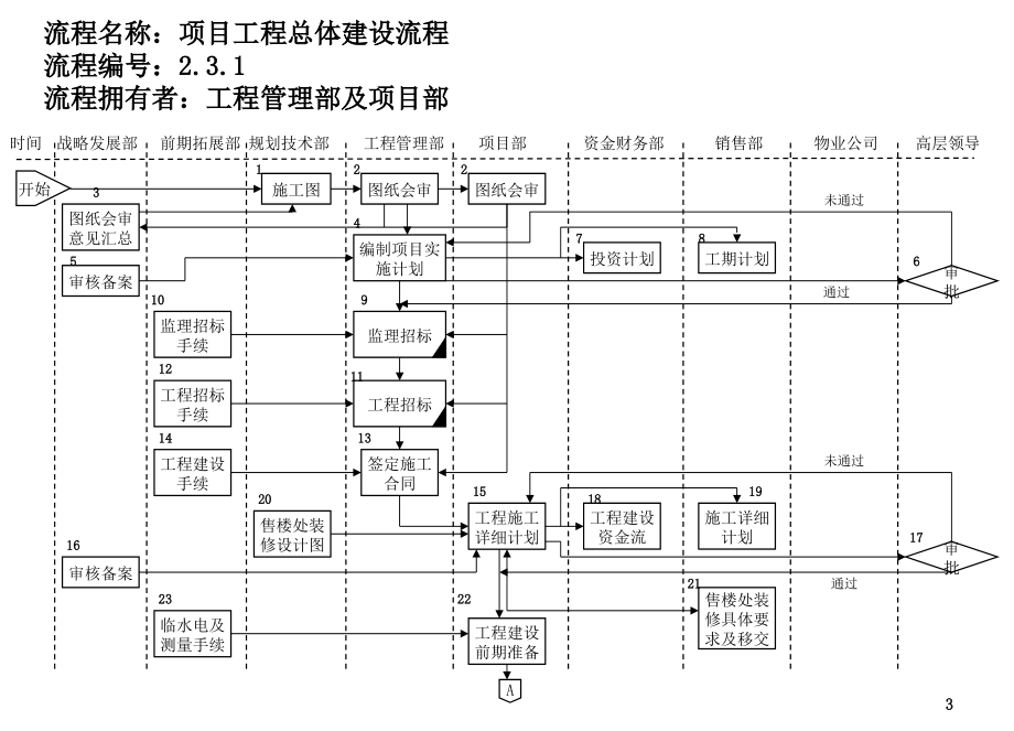 《精编》企业投资项目管理暂行办法_第3页