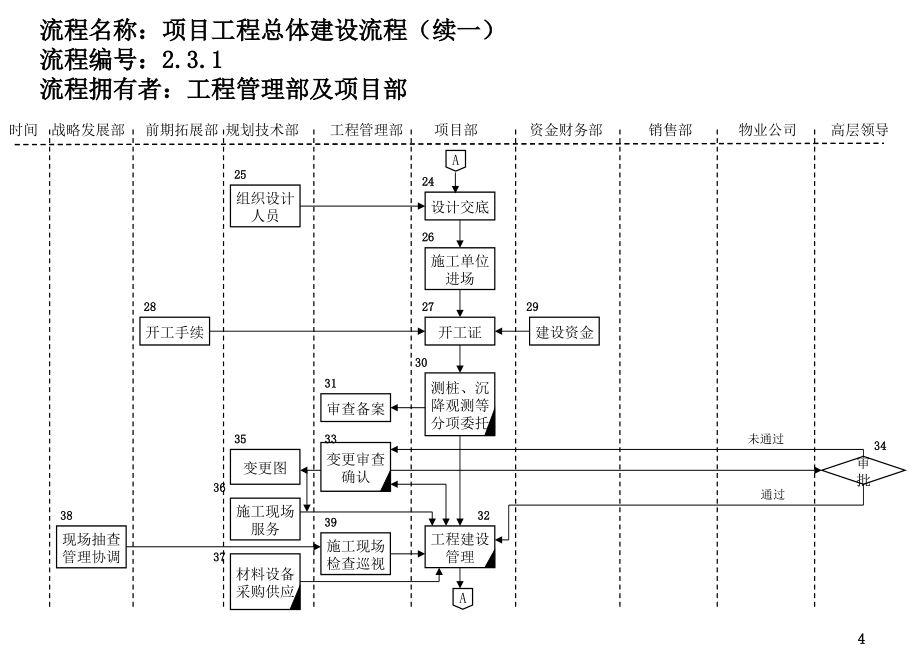 《精编》企业投资项目管理暂行办法_第4页