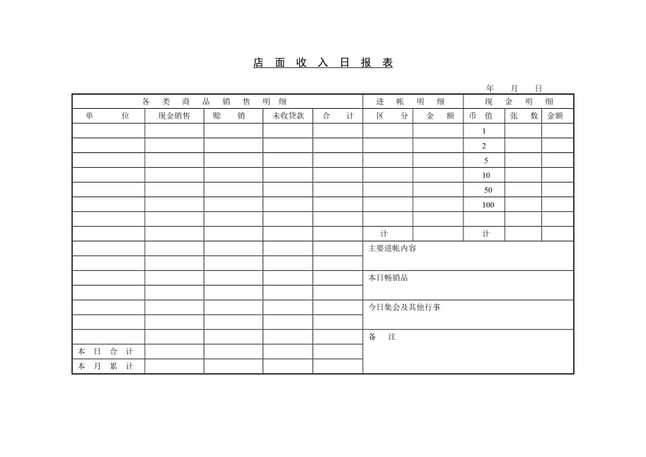 《精编》市场营销常用表格4_第1页