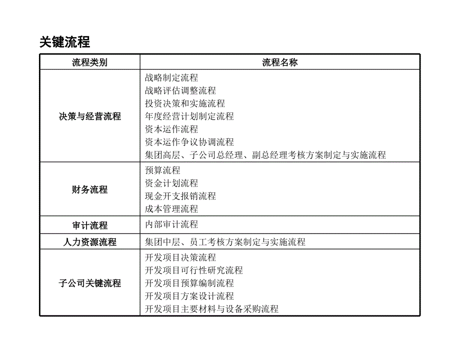 《精编》某集团流程管理报告_第3页