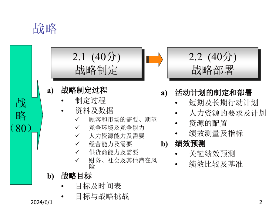 《精编》某集团绩效管理的模式标准10_第2页