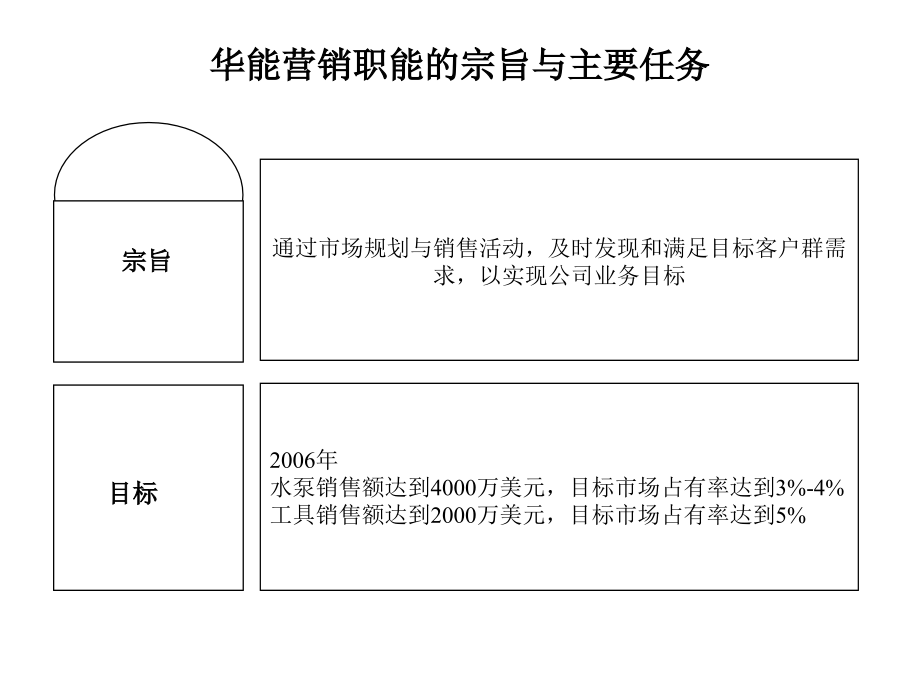 《精编》各知名企业的经典营销方案汇总38_第3页