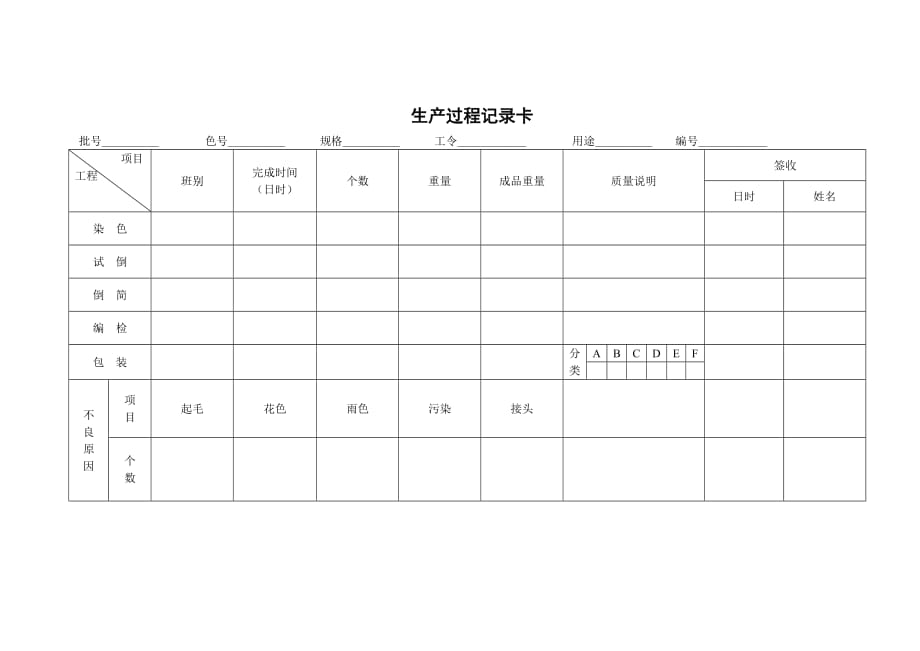 《精编》生产管理表格大全(42个doc）24_第1页