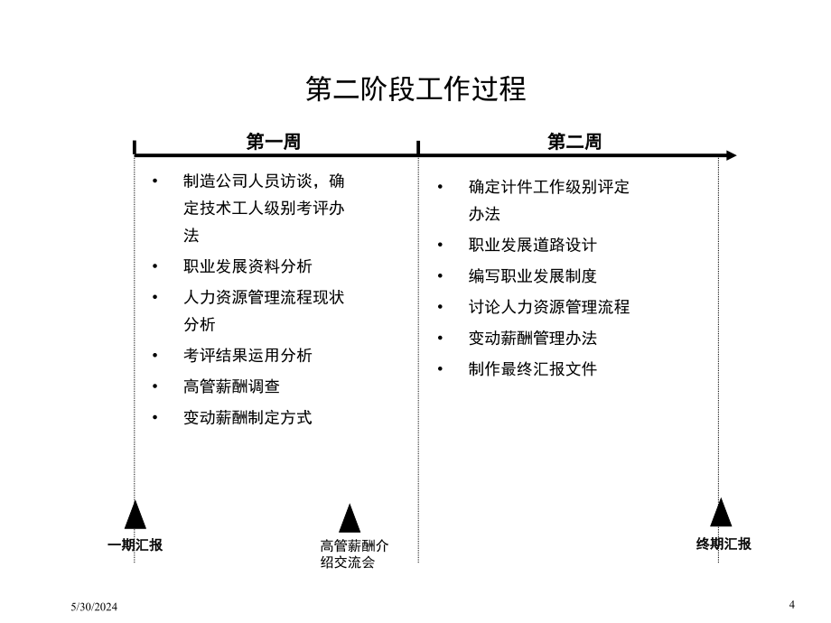 《精编》某绩效管理咨询项目高层汇报_第4页