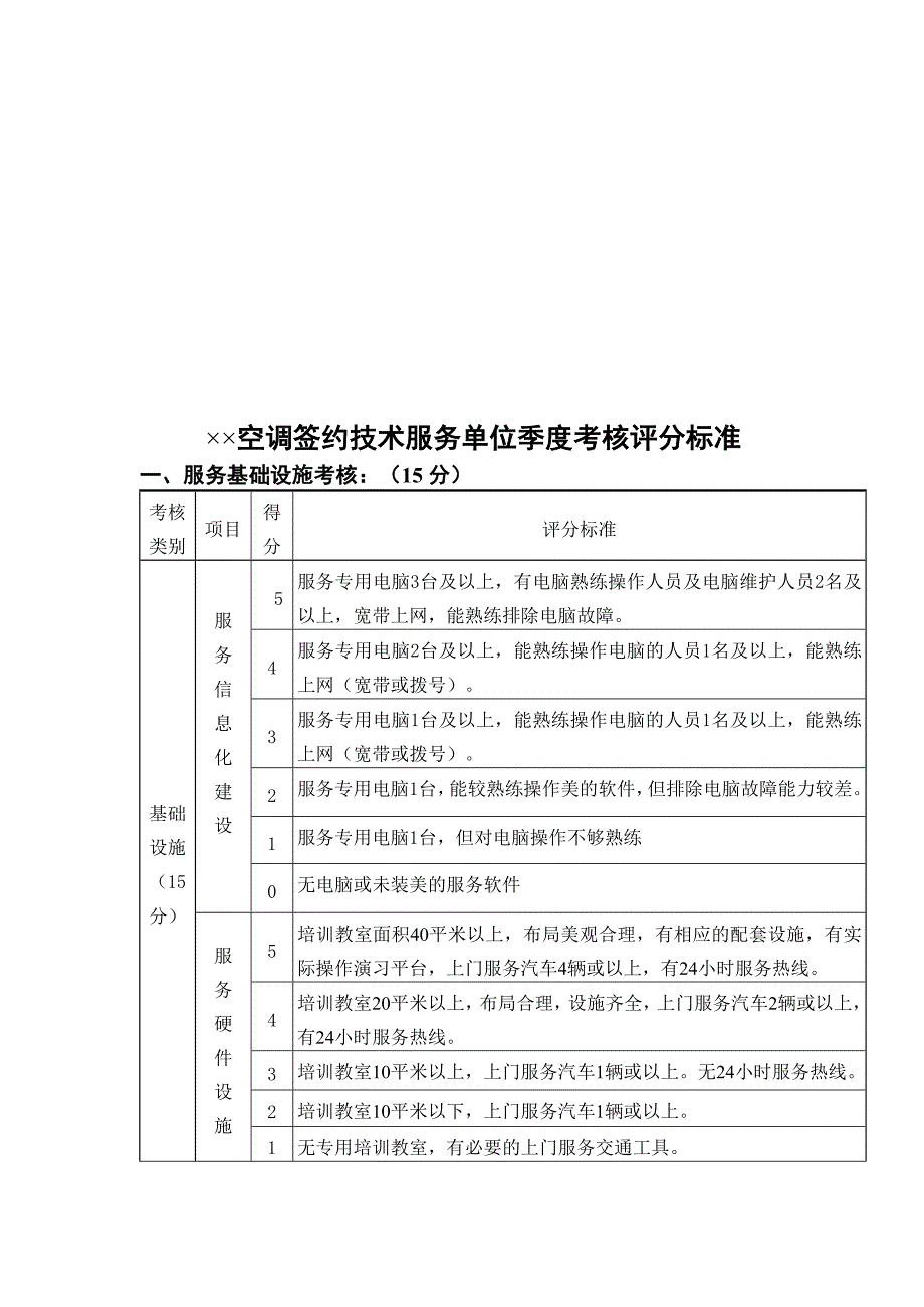 《精编》某年度服务网点考评管理规定_第4页