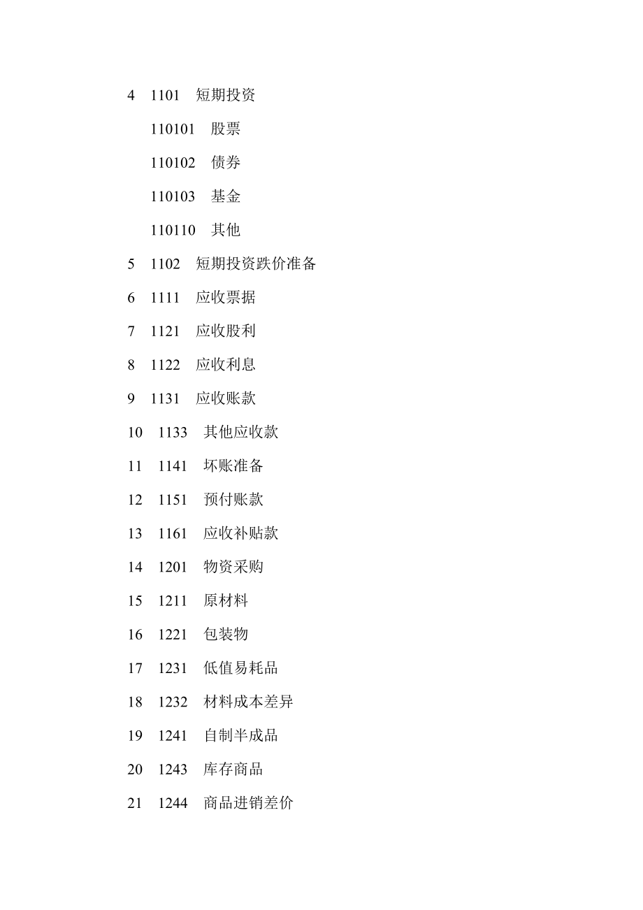 《精编》如何编制财务会计报表_第4页