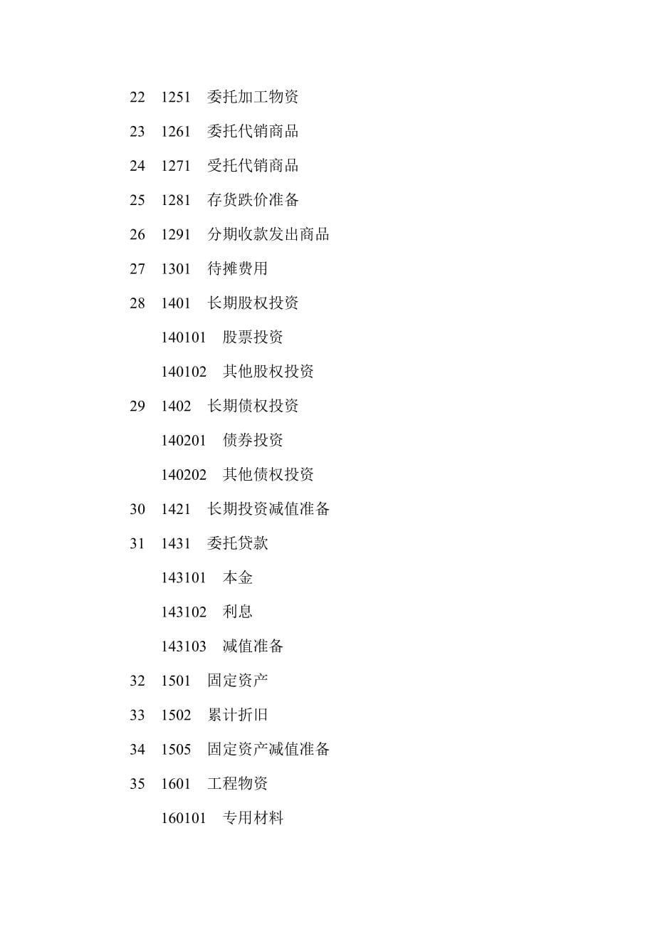 《精编》如何编制财务会计报表_第5页