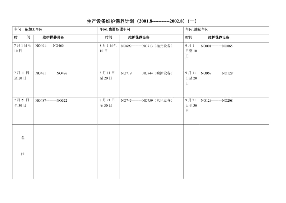 《精编》企业生产计划管理表格汇总37_第1页