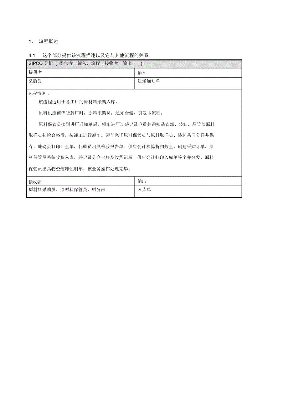 原材料入库流程 .pdf_第2页