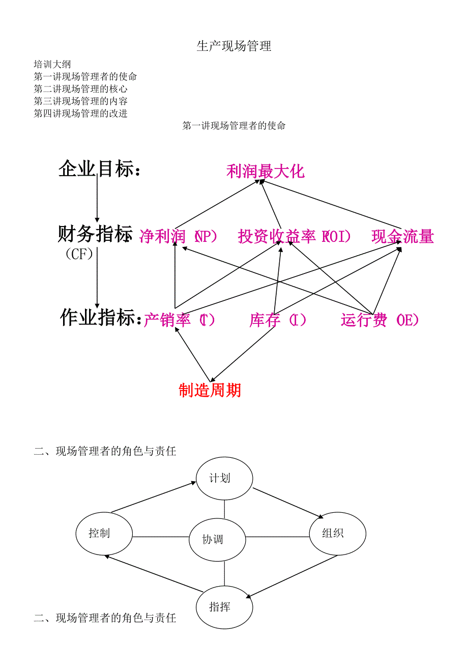 《精编》生产现场管理运作实务35_第1页