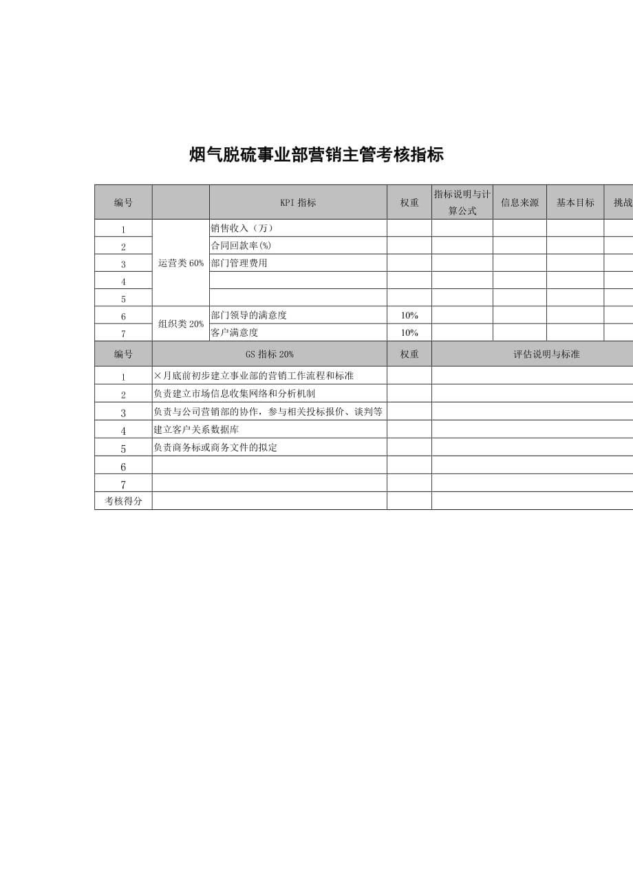 《精编》某科技公司各部门员工考核指标手册24_第1页