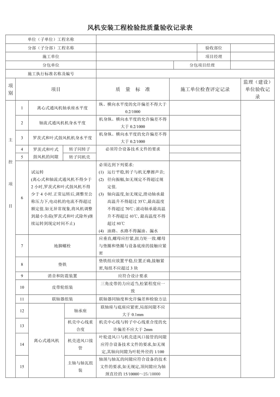 风机安装工程检验批质量验收记录表_第1页