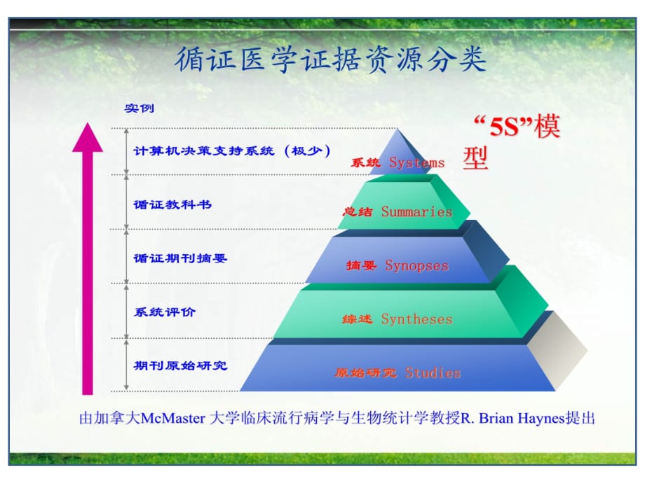 临床医学讲解习题考题循证医学-五年制-3-证据的来源与检索-2014_第3页