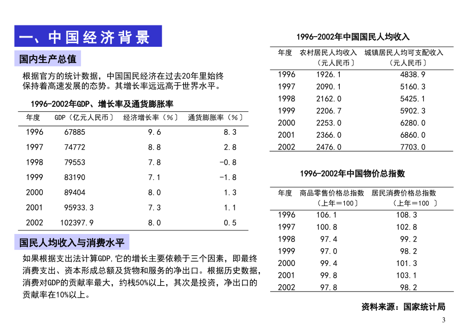 《精编》企业渠道营销案例汇编(7个doc、11个ppt)2_第4页