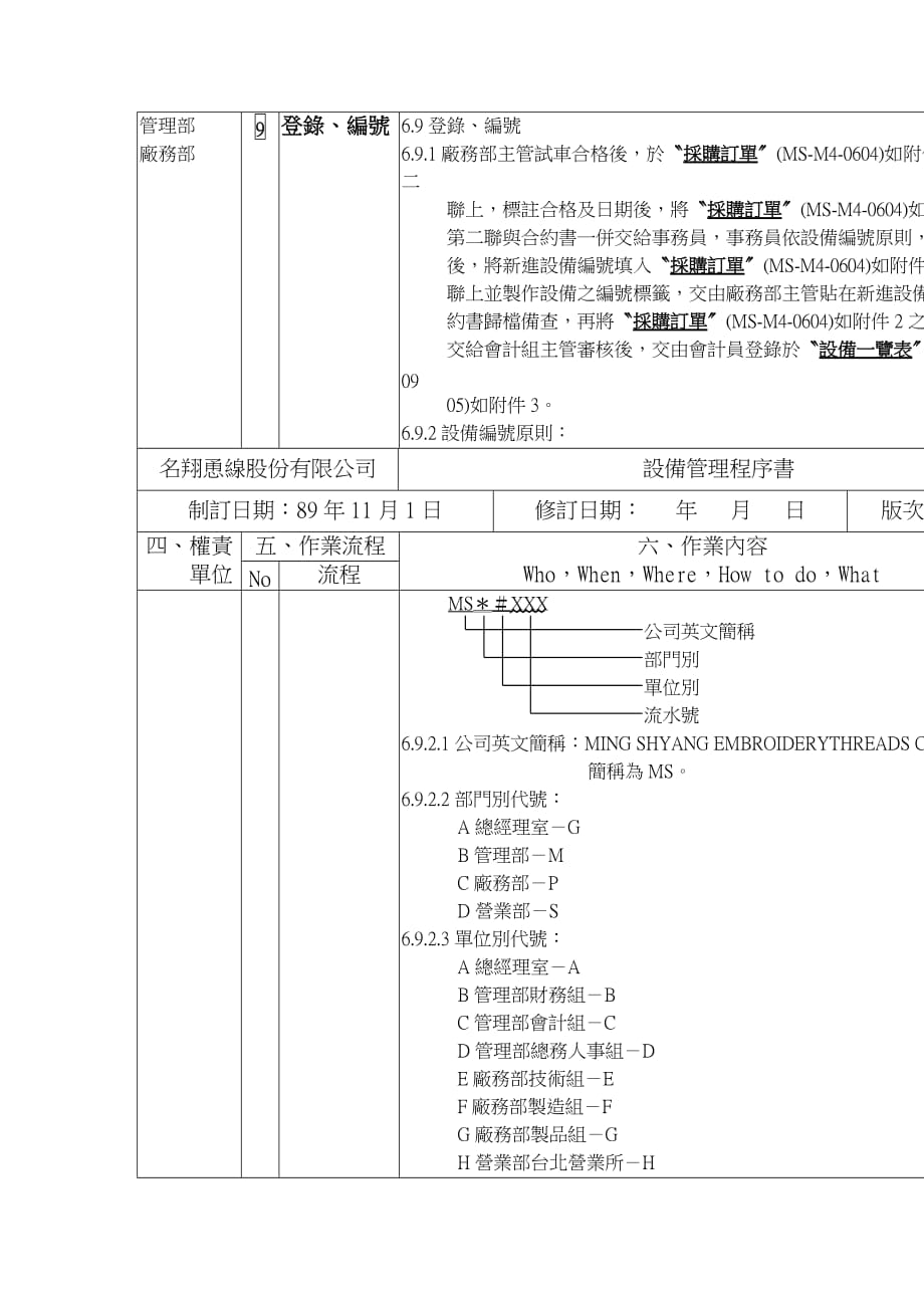 《精编》某恿线股份有限公司品质管理表格34_第3页