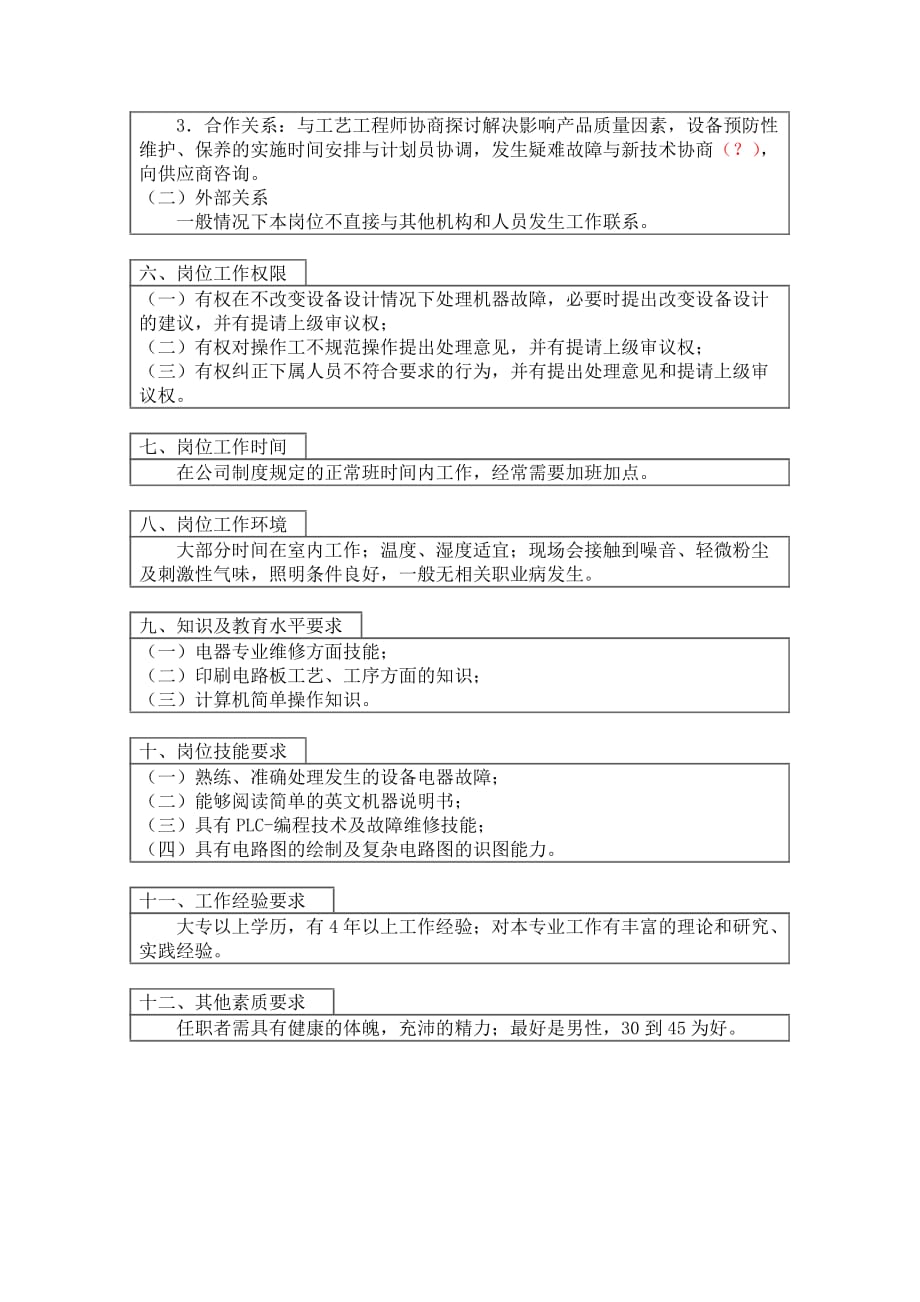 《精编》某公司技术部岗位说明书汇总大全115_第2页