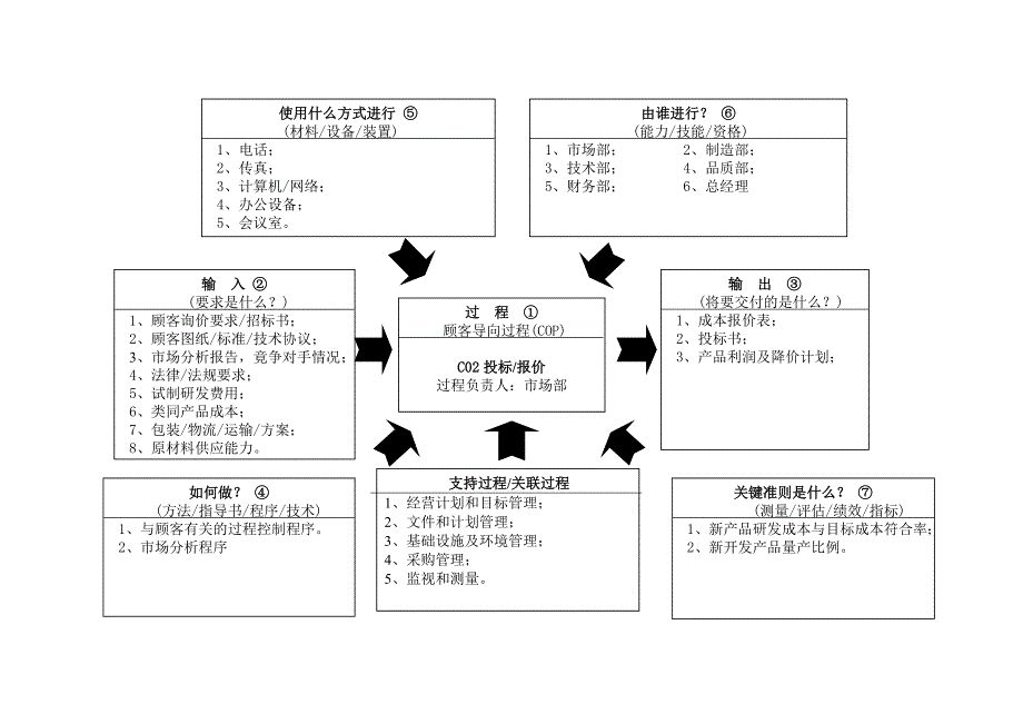 22个过程乌龟图案例.doc_第2页