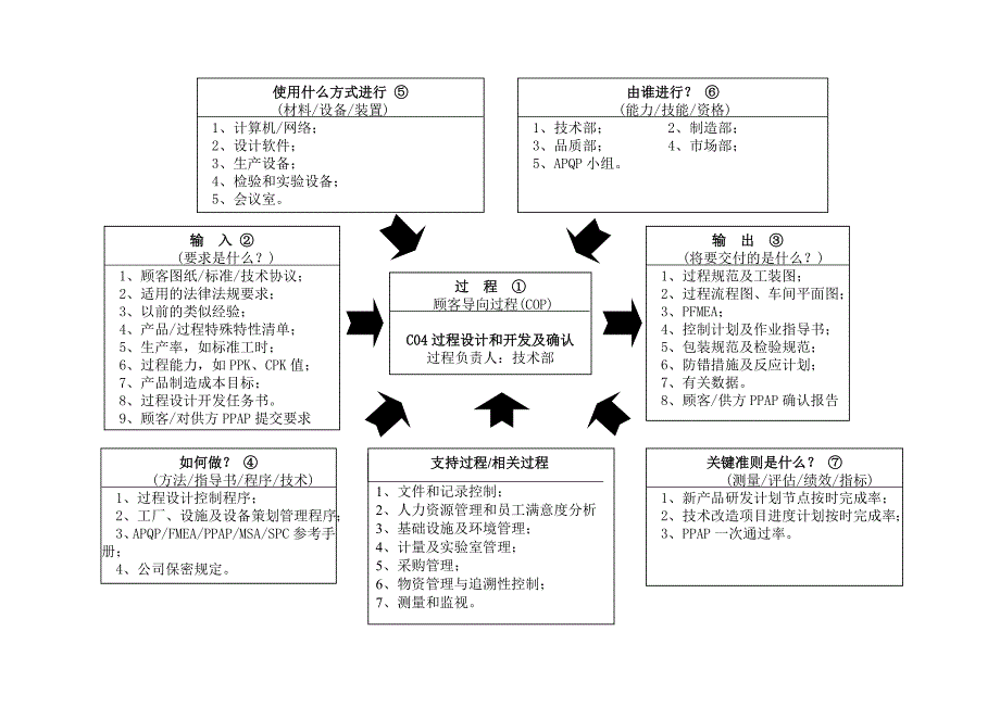 22个过程乌龟图案例.doc_第4页