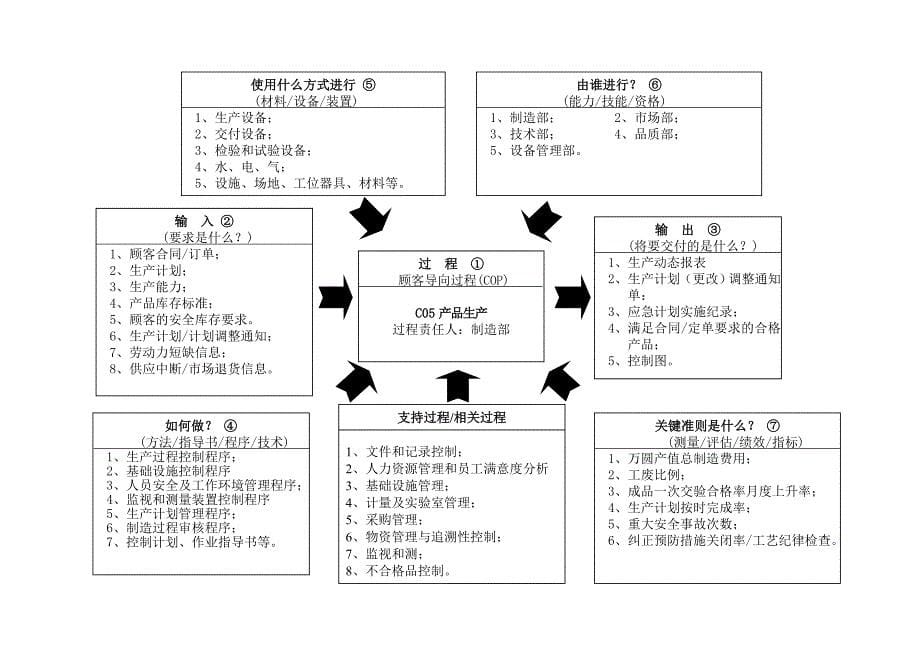 22个过程乌龟图案例.doc_第5页