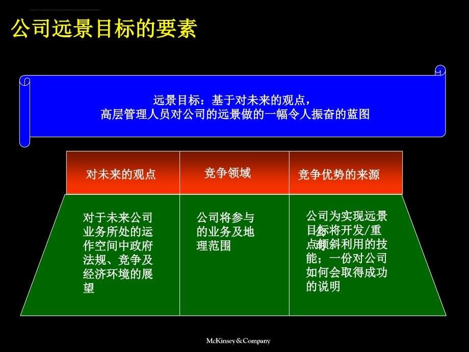 中国联通-麦肯锡-战略设计报告_第5页