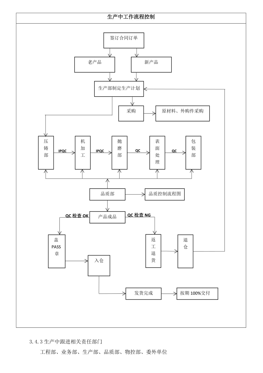 交期控制奖罚制度.doc_第3页