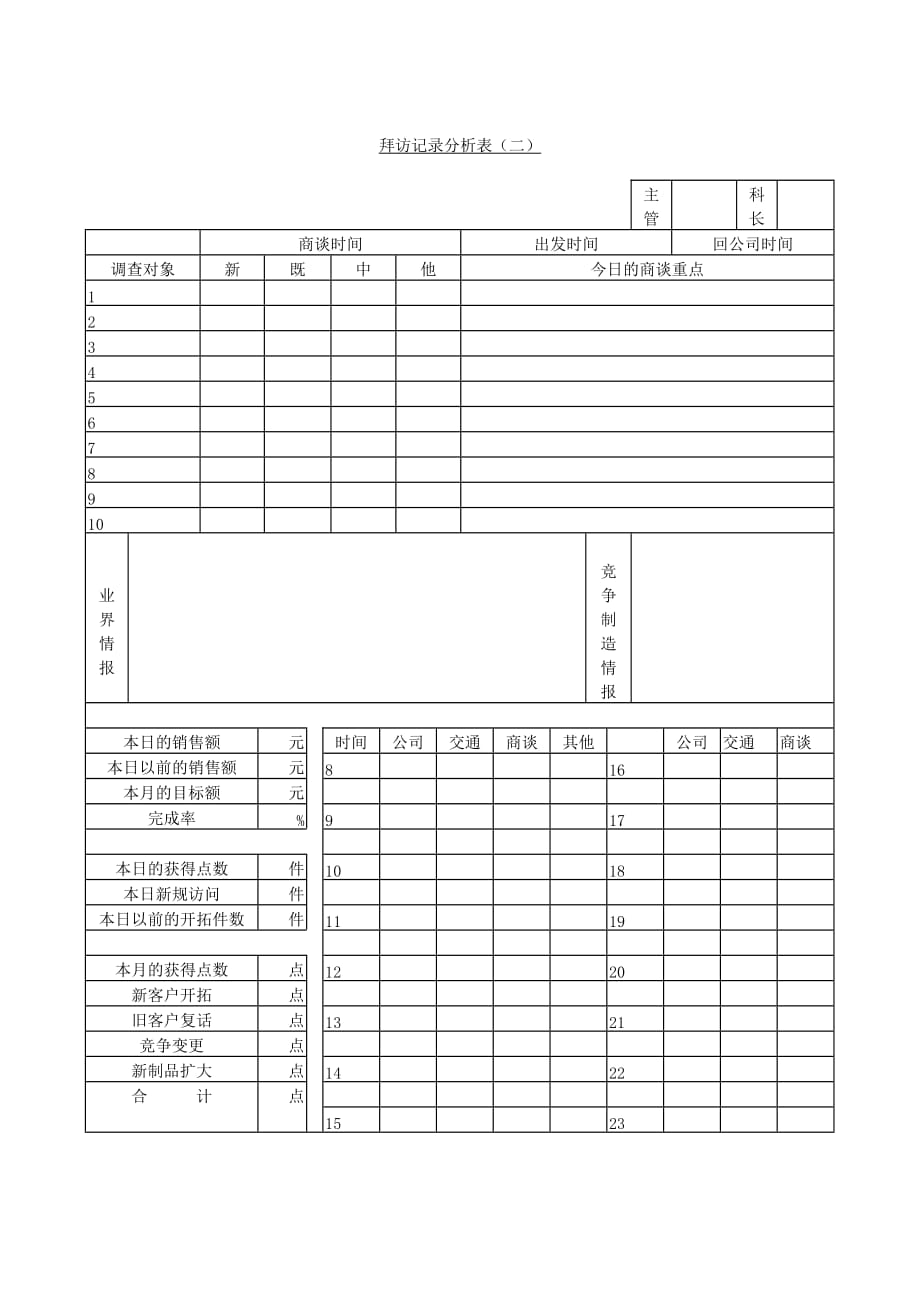 领导拜访记录分析表_第1页